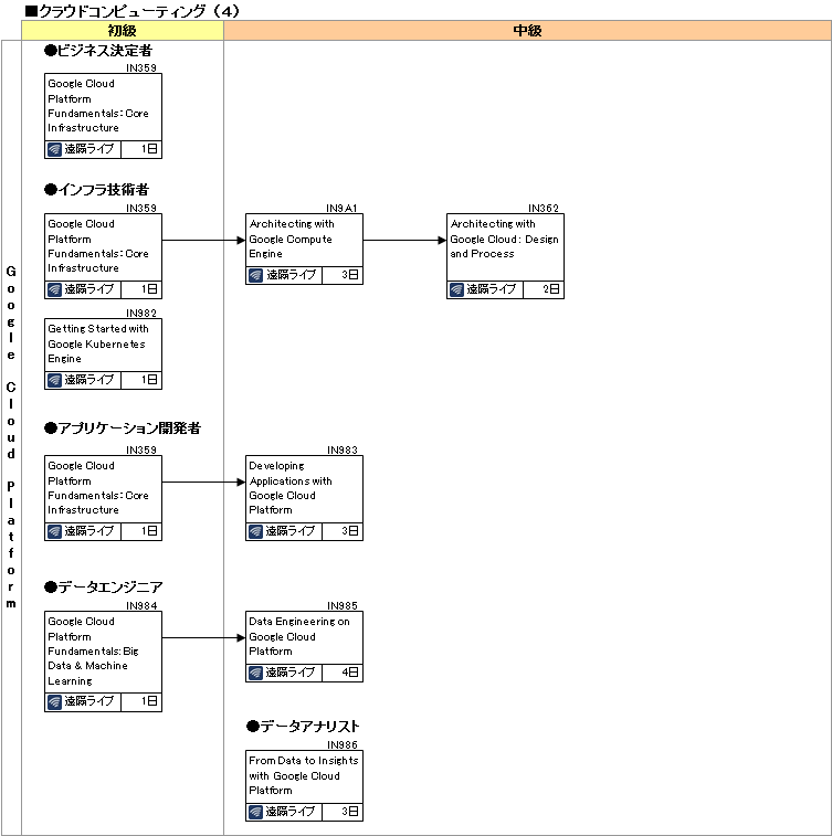 研修コースマップ