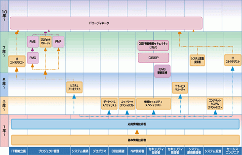 資格で研修を探す 資格で研修を探す