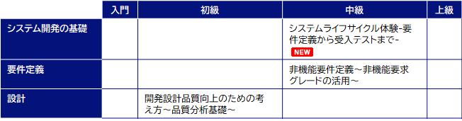 システム／ソフトウェア開発技