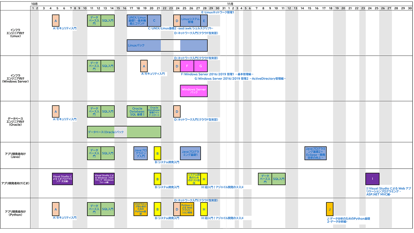 ■秋の新人研修コーススケジュール