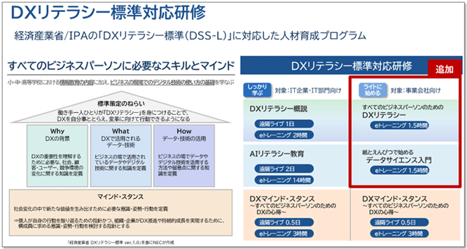 DXリテラシー標準対応研修