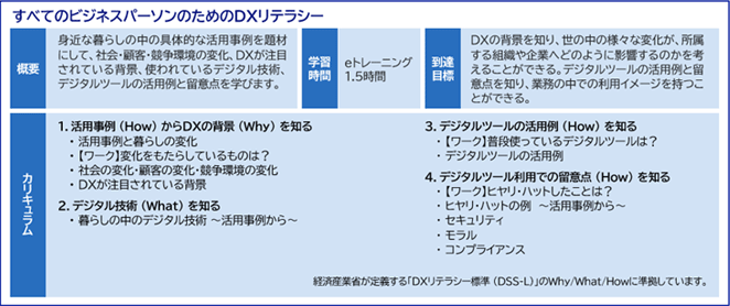 すべてのビジネスパーソンのためのDXリテラシー