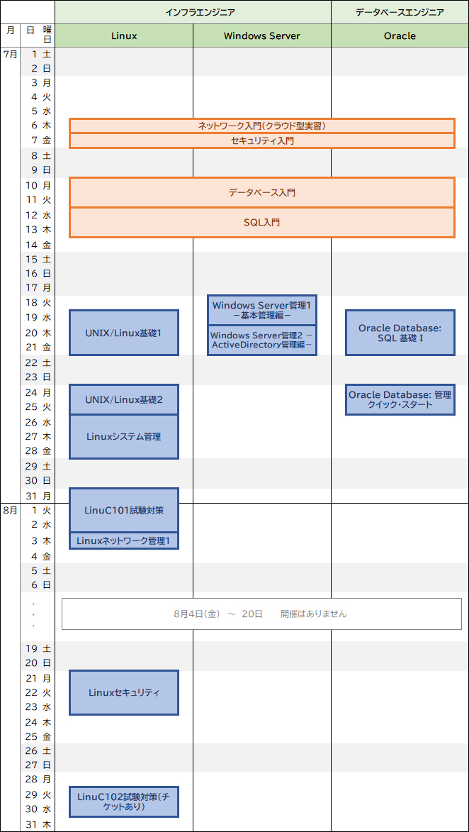 7月開始のコース　（インフラエンジニア、データベースエンジニア）