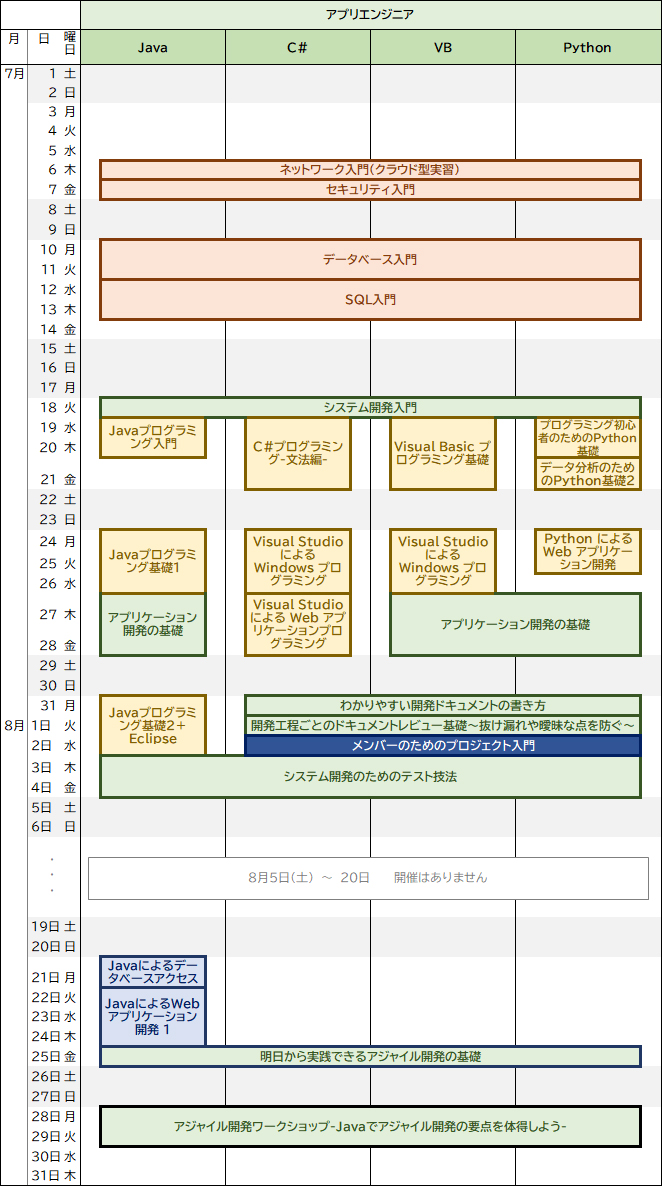 7月開始のコース　（アプリエンジニア）