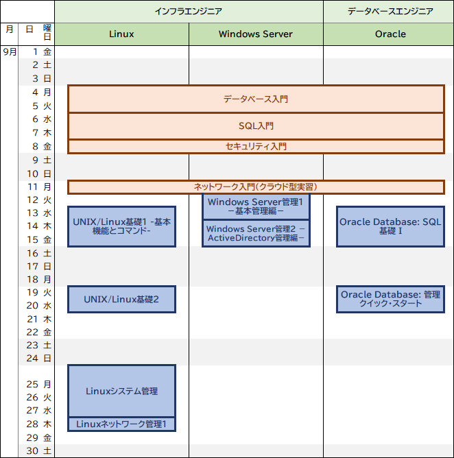 9月開始のコース　（インフラエンジニア、データベースエンジニア）