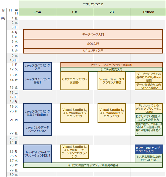 9月開始のコース　（アプリエンジニア）