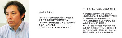 ビッグデータの波と求められる人材像　三木　泉氏