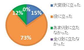 ご回答