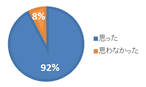 ご回答