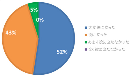 ご回答