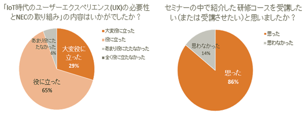 ご来場者アンケートより