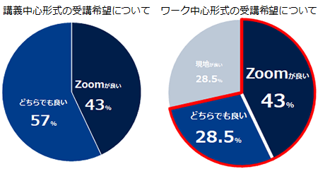 参加者アンケートより