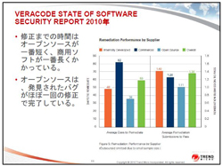 「オープンソースムーブメントが 切り開く新たな世界」