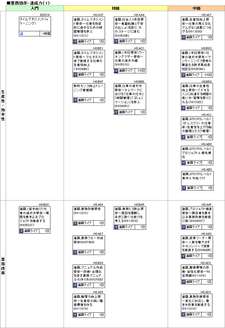 研修コースマップ