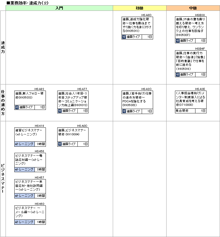 研修コースマップ