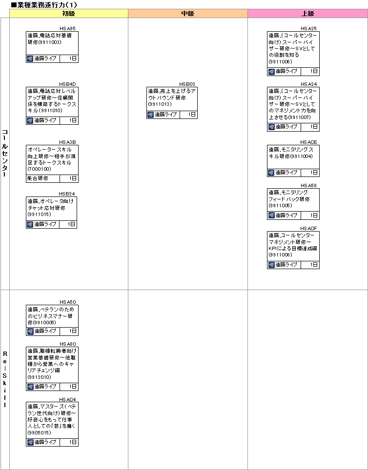 研修コースマップ