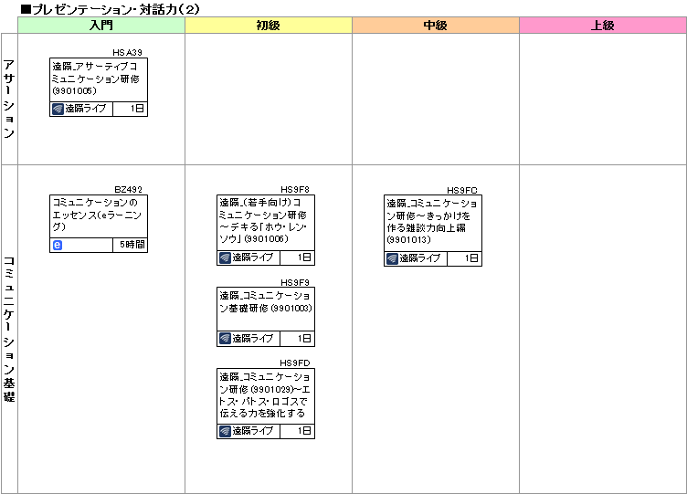 研修コースマップ