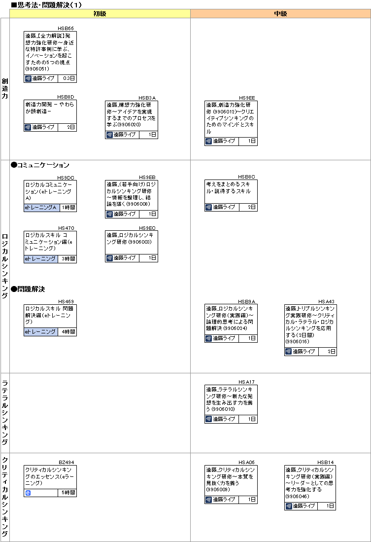 研修コースマップ