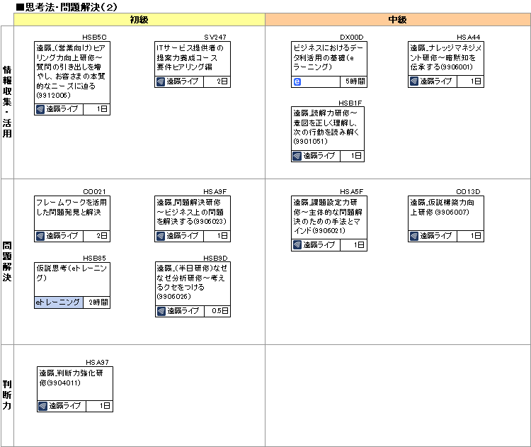研修コースマップ