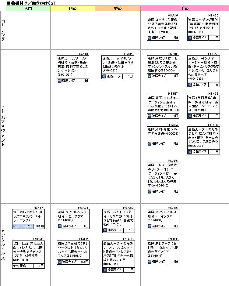 研修コースマップ