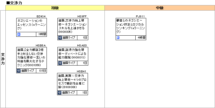 研修コースマップ