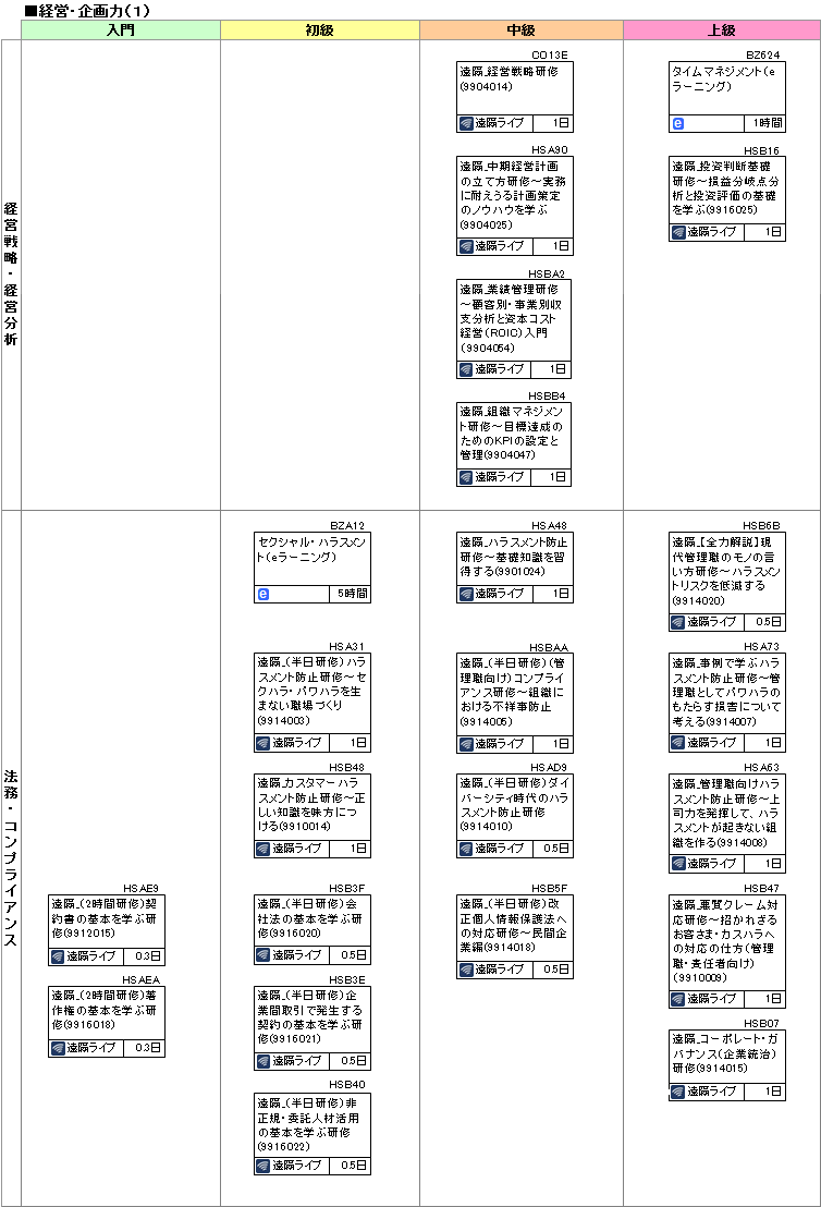 研修コースマップ