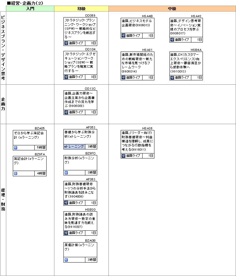 研修コースマップ