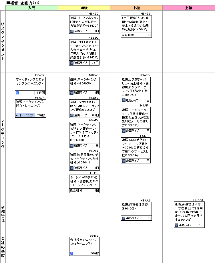 研修コースマップ