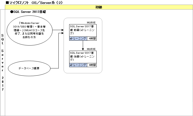 研修コースマップ