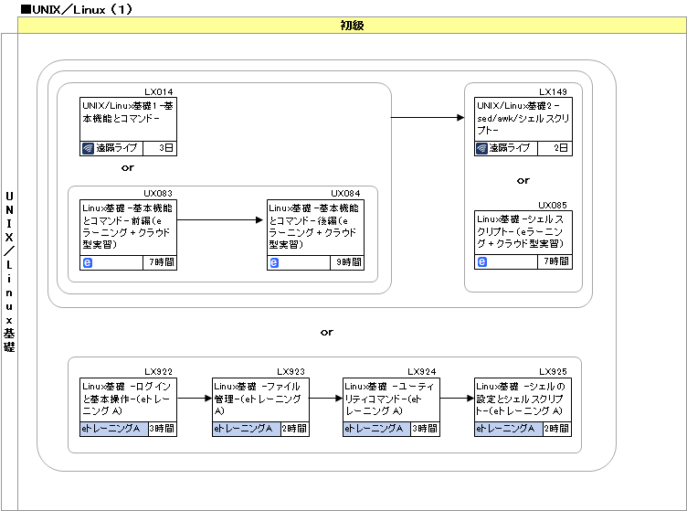 コースマップ図