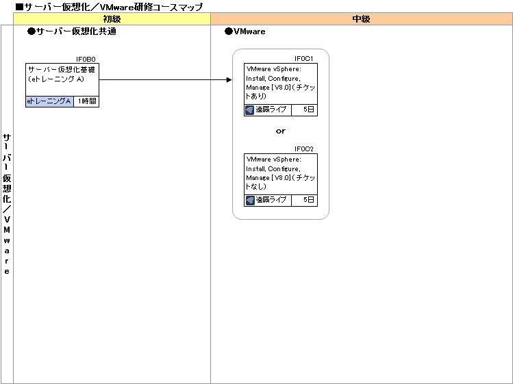 研修コースマップ図