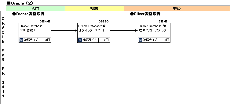 研修コースマップ