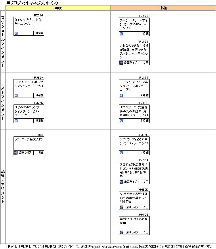 研修コースマップ図