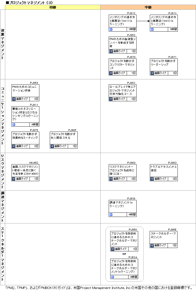 研修コースマップ図