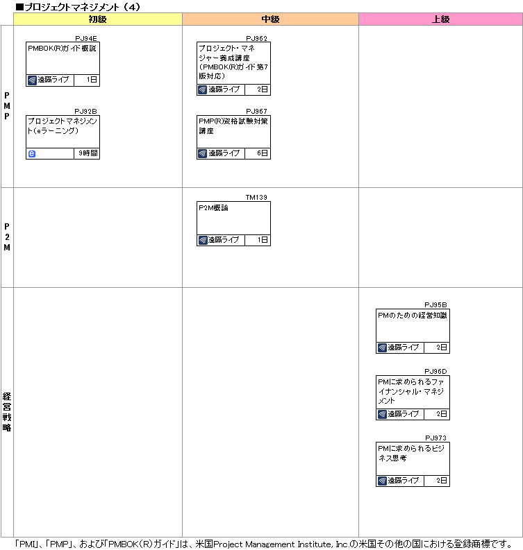 研修コースマップ図