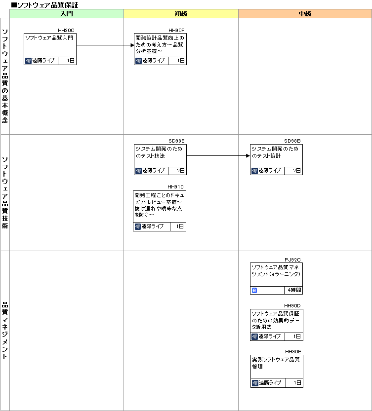 研修コースマップ図