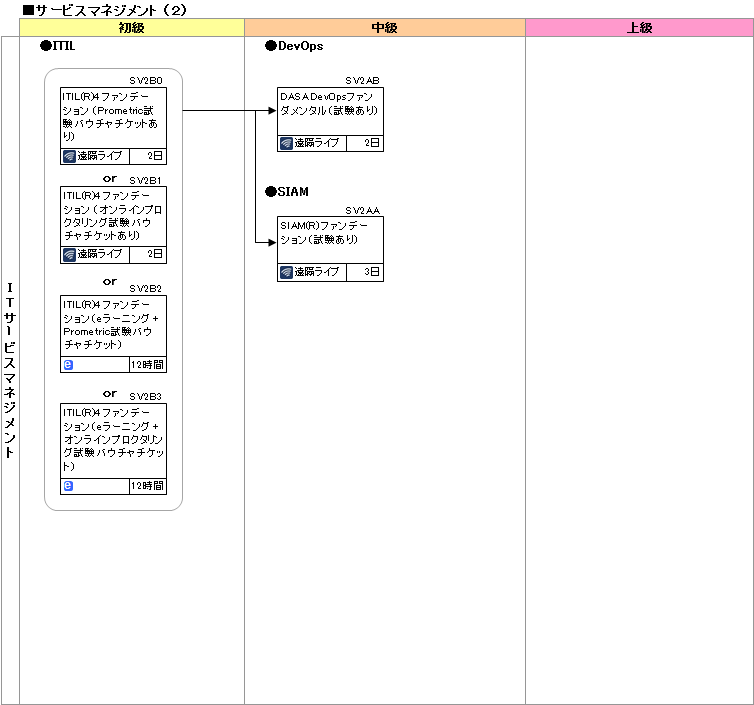 研修コースマップ