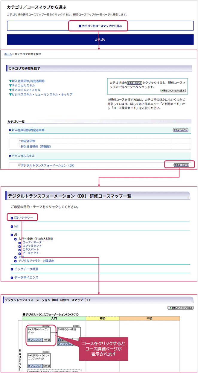 ●研修を探す（ホーム）/カテゴリ別コースマップから選ぶ