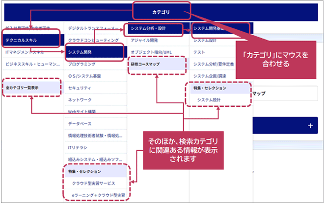 ●研修を探す（ホーム）/カテゴリから選ぶ