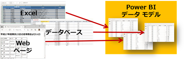 データの取得方法