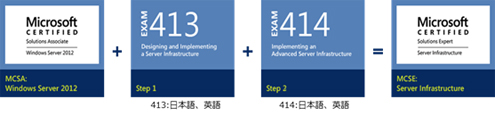 Microsoft MCSE:Server Infrastructure