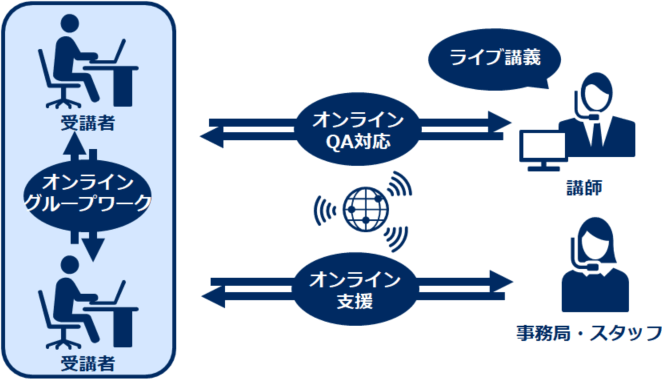 受講イメージ