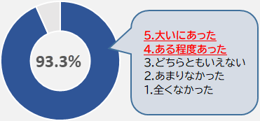 実務に役立つ特定講習