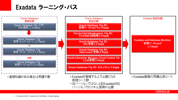 Exadata ラーニング・パス