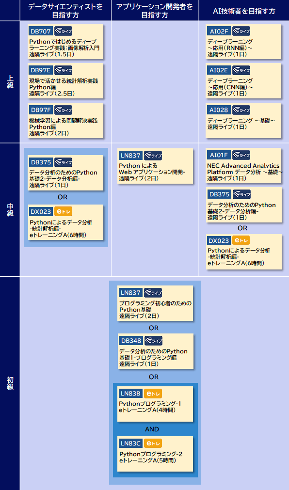 注目のPythonを学ぶ・活用する研修のご紹介