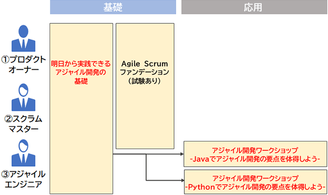 アジャイル開発ワークショップ