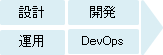 設計 開発 運用 DevOps