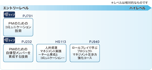 コミュニケーションマネジメント