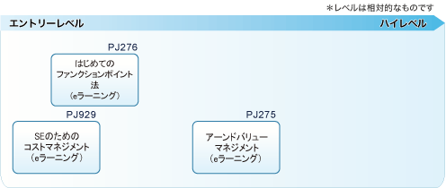 コストマネジメント