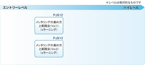 資源マネジメント